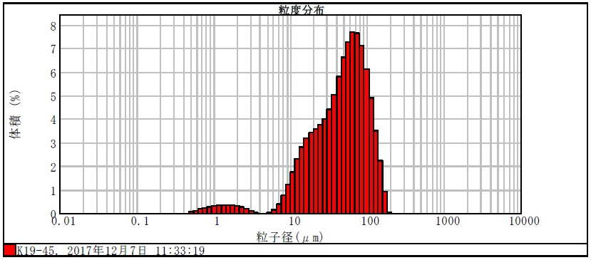 情報提供 On Web 一般財団法人 日本穀物検定協会